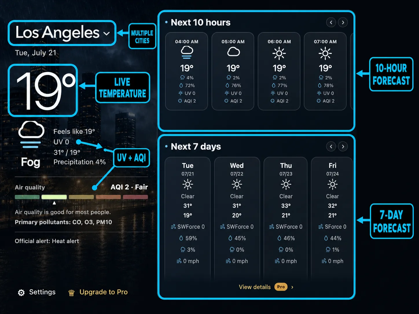 SkyFeels weather extension with feature callouts for saved locations, current temperature, UV, air quality and forecasts