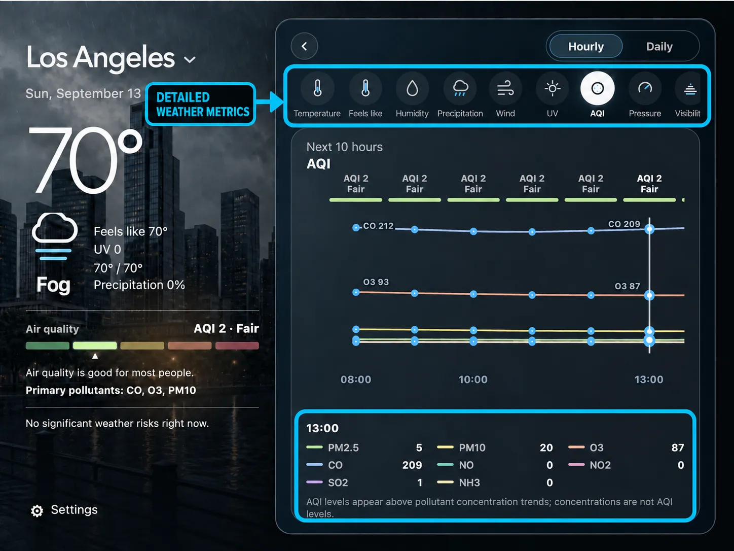 SkyFeels detailed weather metrics, including temperature, feels-like temperature, humidity, precipitation, wind, UV, air quality and pressure